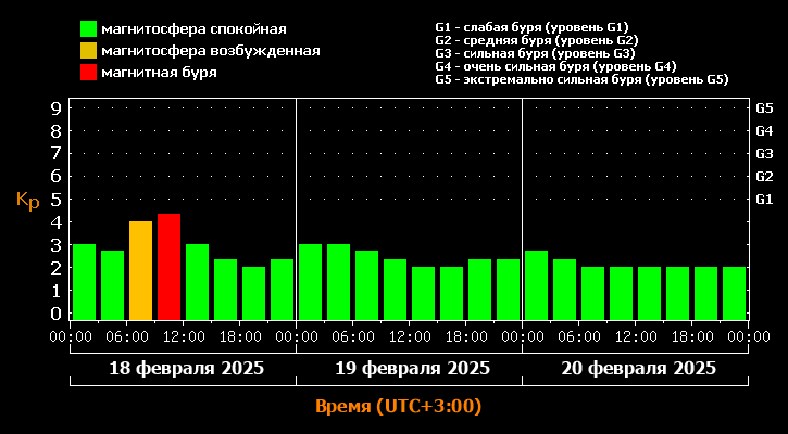 Фото: лаборатория солнечной астрономии