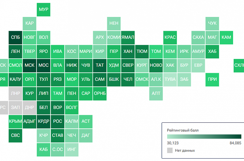 РИА рейтинг