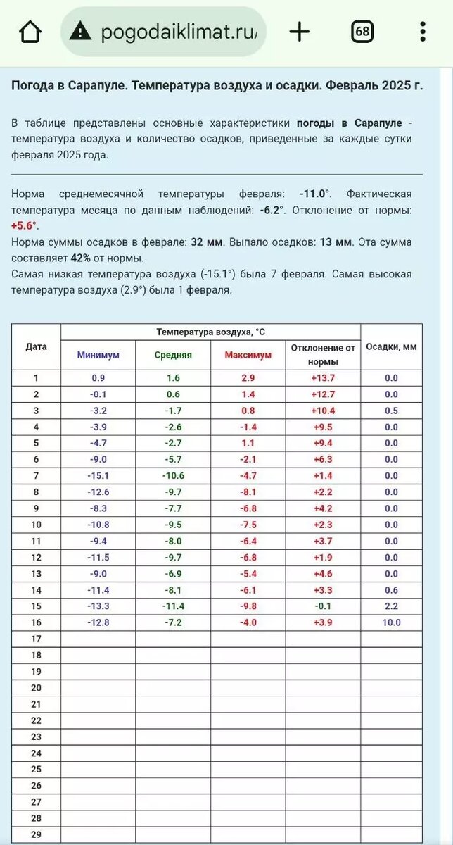     Источник: скриншот с t.me/»Записки синоптика»