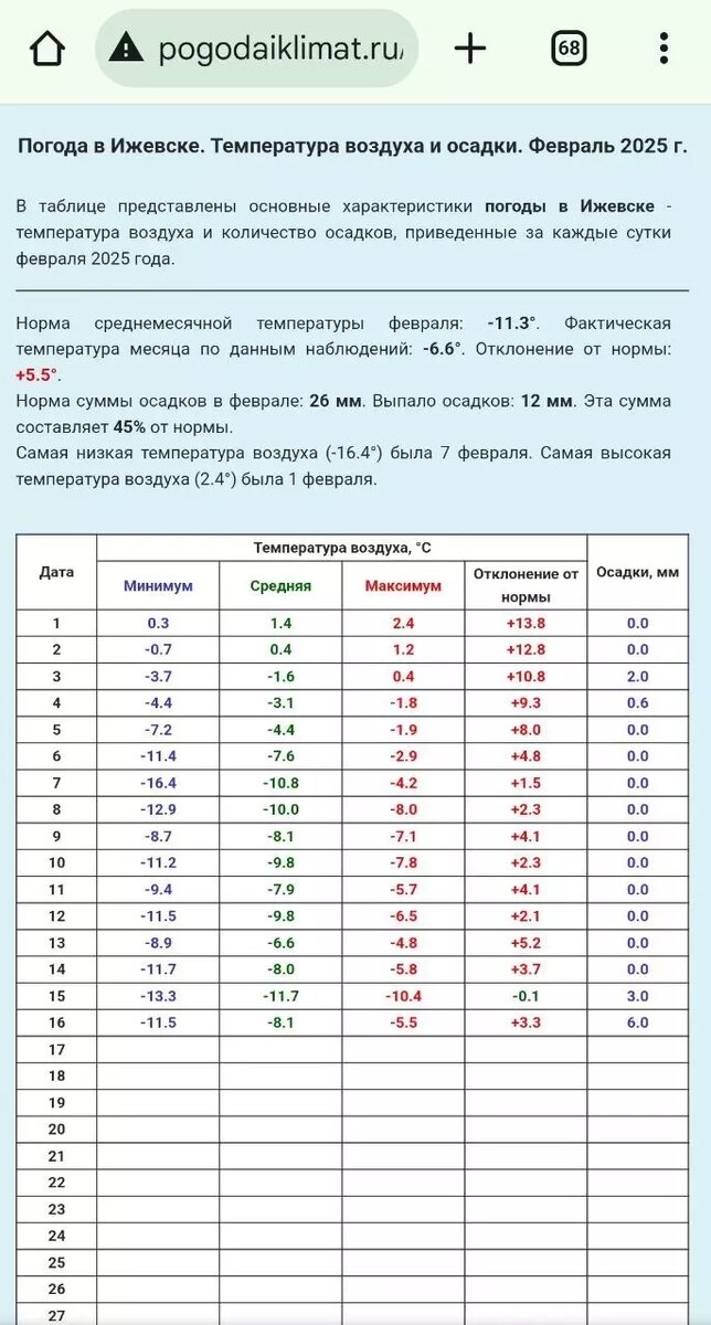     Источник: скриншот с t.me/»Записки синоптика»
