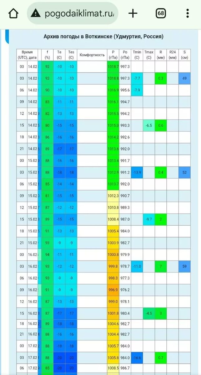     Источник: скриншот с t.me/»Записки синоптика»