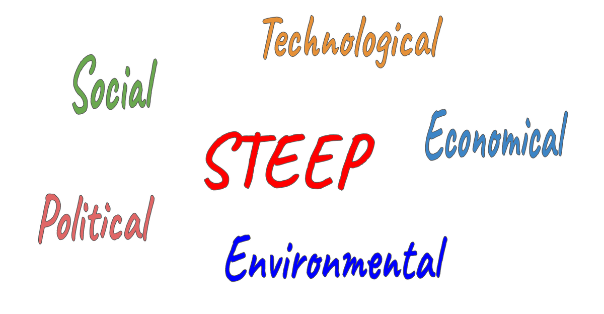Методика STEEP для стратегического анализа технологических, экологических, экономических, политических и социальных рисков