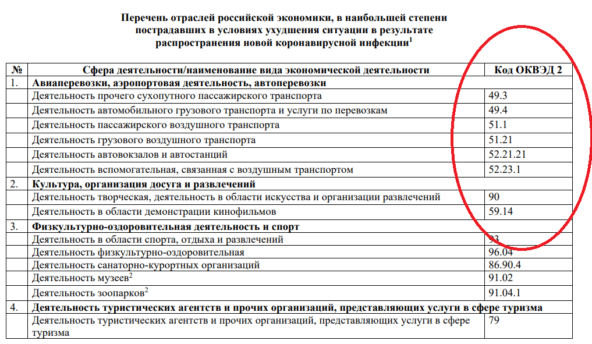 Пример названия и номера ОКВЭД