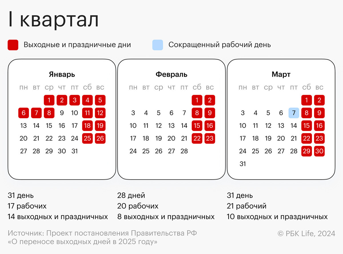 Календарь на январь двадцать пятого года