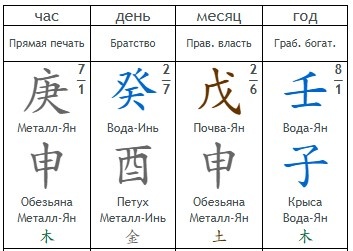 Пример карты рождения с доминирующим металлом