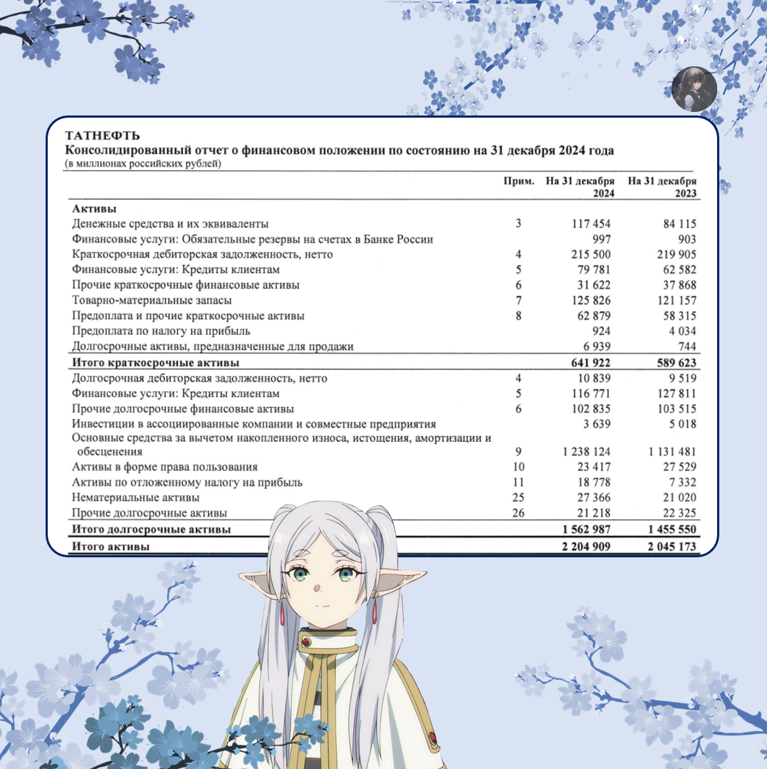 Рисунок 1.1 МСФО-2024, Татнефть. Отчёт о финансовом положении