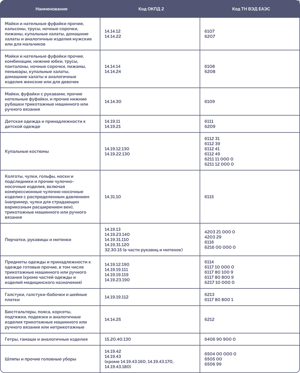 Перечень одежды, подлежащей обязательной маркировке