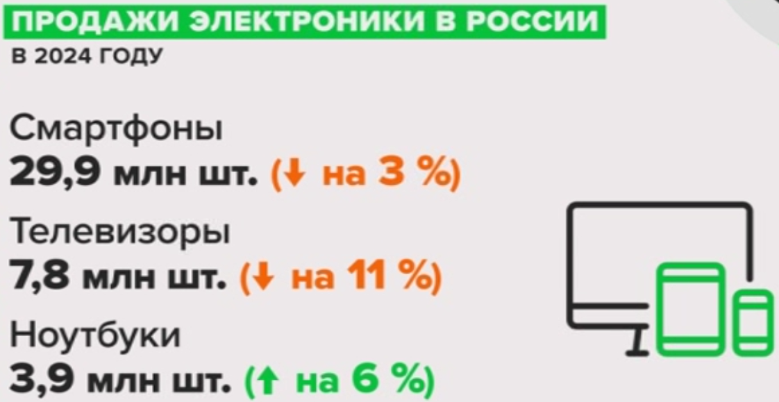 Источники: GS Group, «Марвел-Дистрибуция», «М.Видео-Эльдорадо»