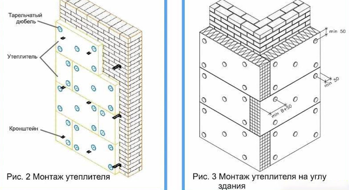 Схема укладки PIR-плит на фасад