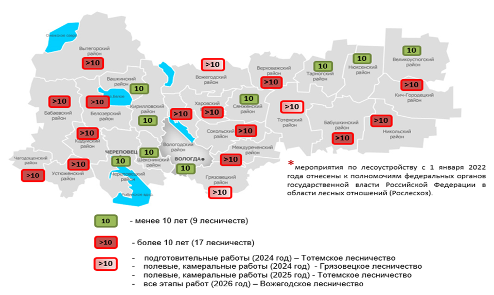 Рисунок 1 – Давность работ по лесоустройству 
в лесном фонде Вологодской области
Рисунок 1 – Давность работ по лесоустройству 
в лесном фонде Вологодской области
Рисунок 1 – Давность работ по лесоустройству 
в лесном фонде Вологодской области
Рис.1 - Давность работ по лесоустройству в лесном фонде Вологодской области