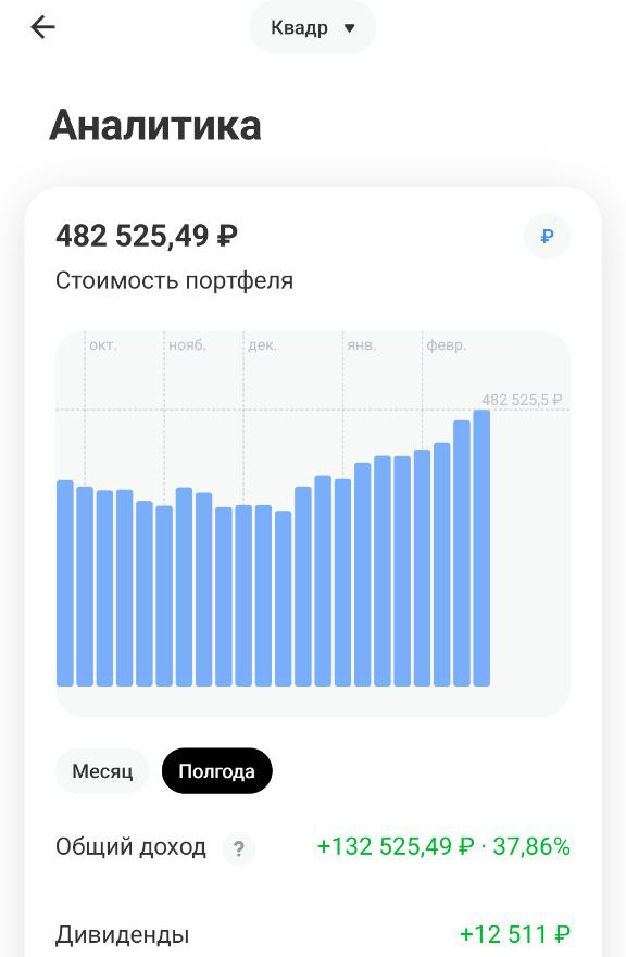 результат вложений