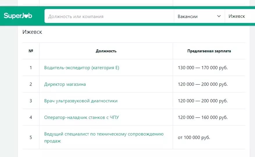     Источник: SuperJob.ru