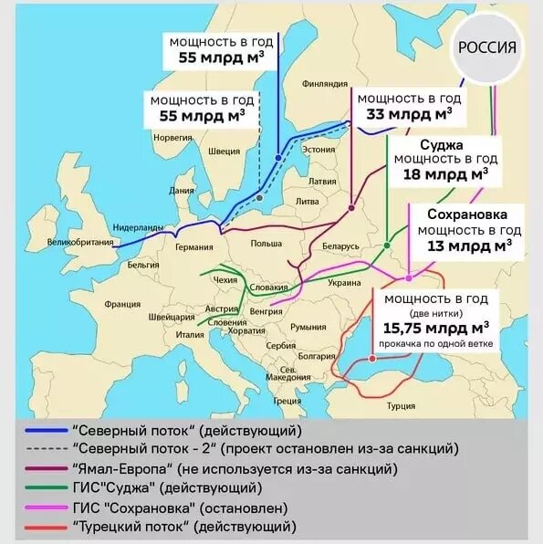 Из шести газовых маршрутов в Европу работает один. Фото: Economist