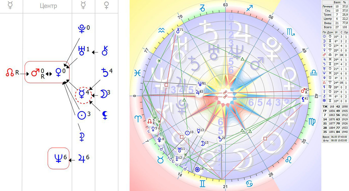 Зигмунд Фрейд родился 6 мая 1856 года в 18:30 по местному времени во Фрайберге, Моравия, Австрийская империя (ныне Пршибор, Чехия).