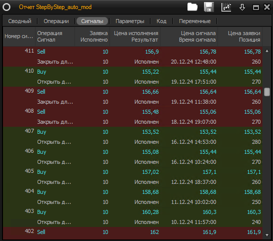 Максимальная просадка