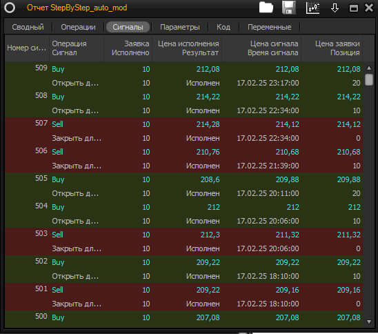 Работа в данный момент