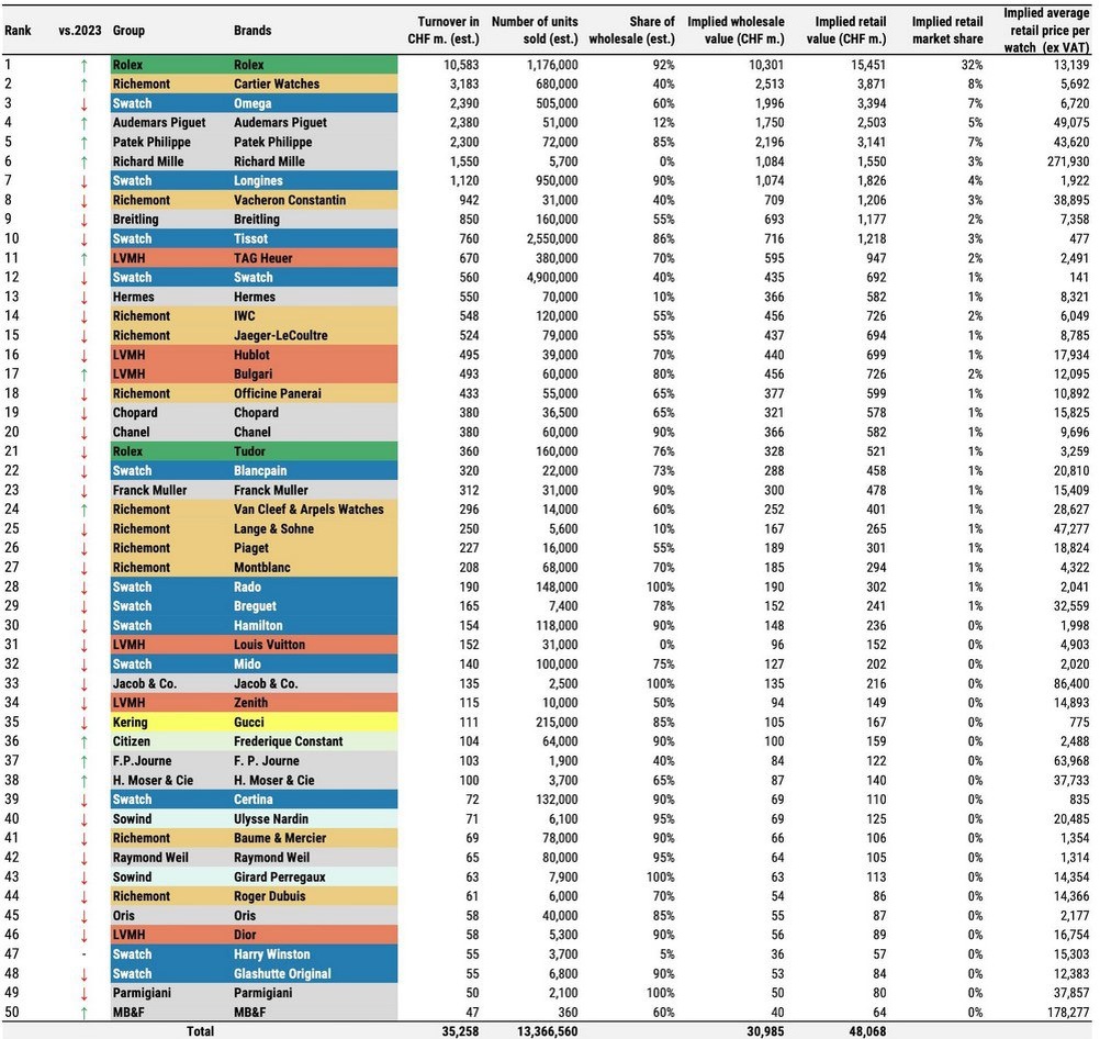 Источник: Morgan Stanley