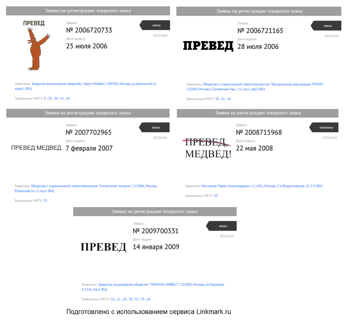 Заявки на товарные знаки со словом "Превед", поданные в России в 2006-2009 гг. 