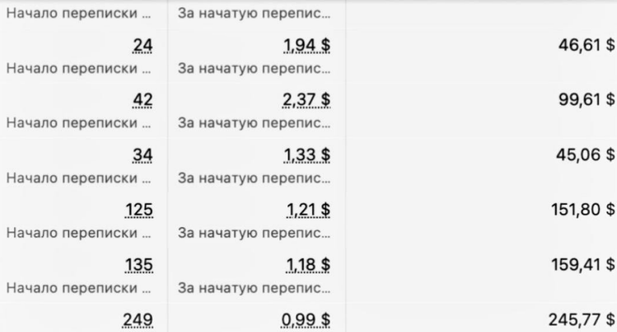 скрин из рекламного  кабинета: инста эскорт-агентства в Дубае, поиск девочек