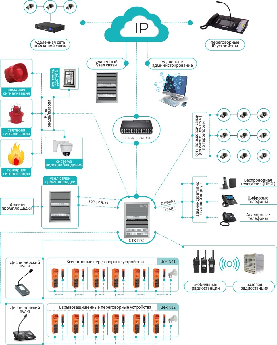 Система громкоговорящей связи СТК-ГГС 