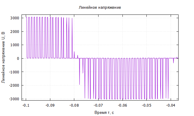 График, составленный по экспериментальным точкам.