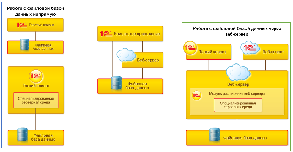 Файловый вариант работы