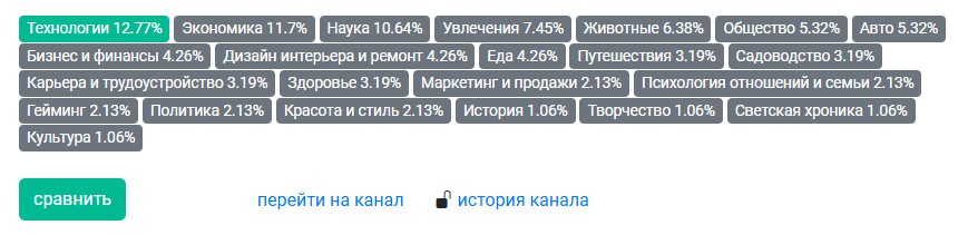 Скрин тематик блога на текущий момент