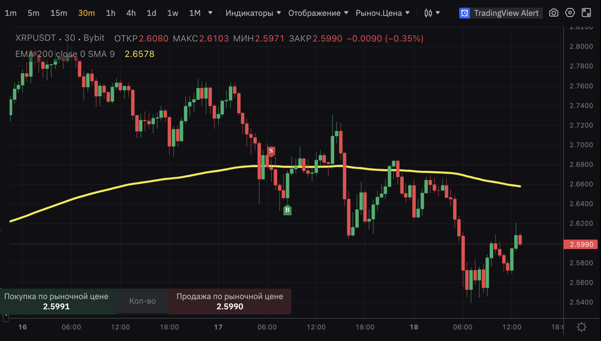 индикатор ema 200