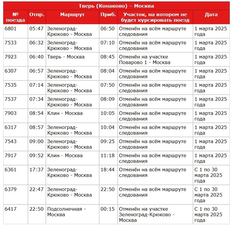    таблица Фото:  АиФ/ пресс-службе Московско-Тверской ППК (МТППК)