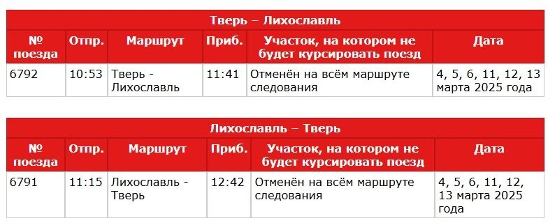    таблица Фото: Скриншот/ пресс-службе Московско-Тверской ППК (МТППК)