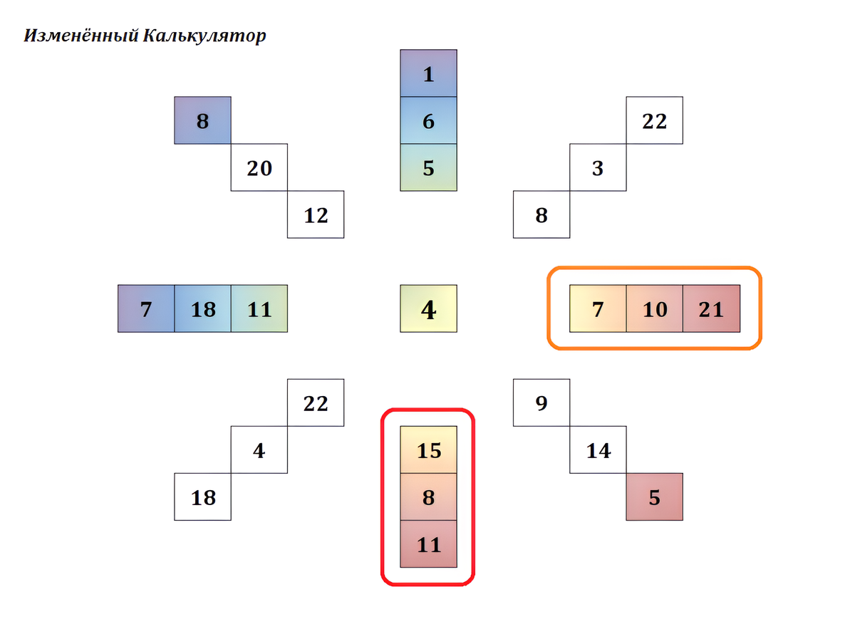 Октаграмма Матрицы Судьбы, версия "Обнимаю, Таня"