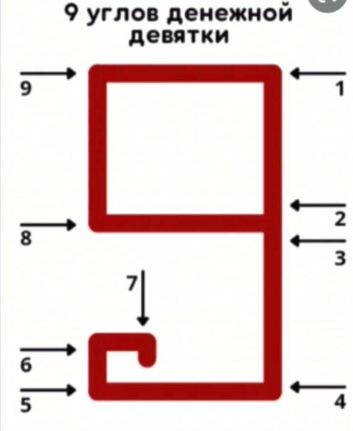 Наносим правильно 