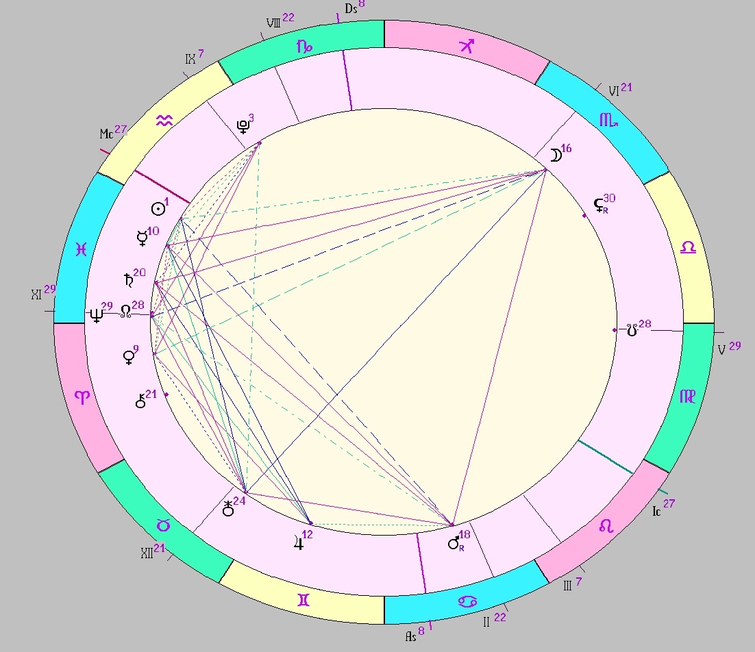 картинка на 19.02.2025 12:00 НН по Московскому времени сделана при помощи астропрограммы Стелла