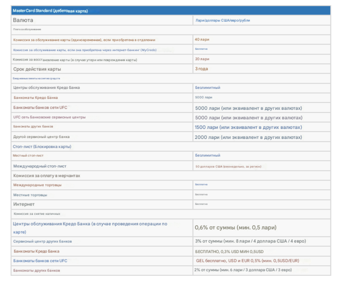 Условия по карте.