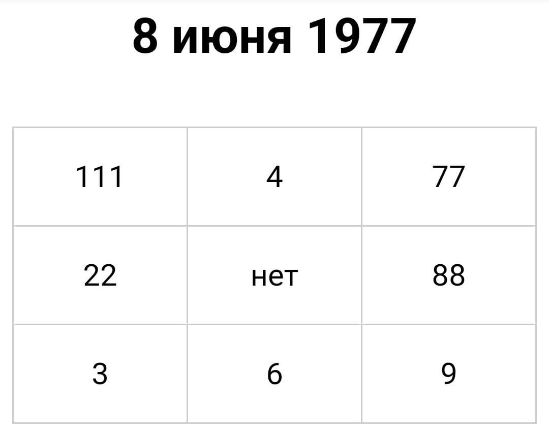 Квадрат Пифагора Канье Уэста