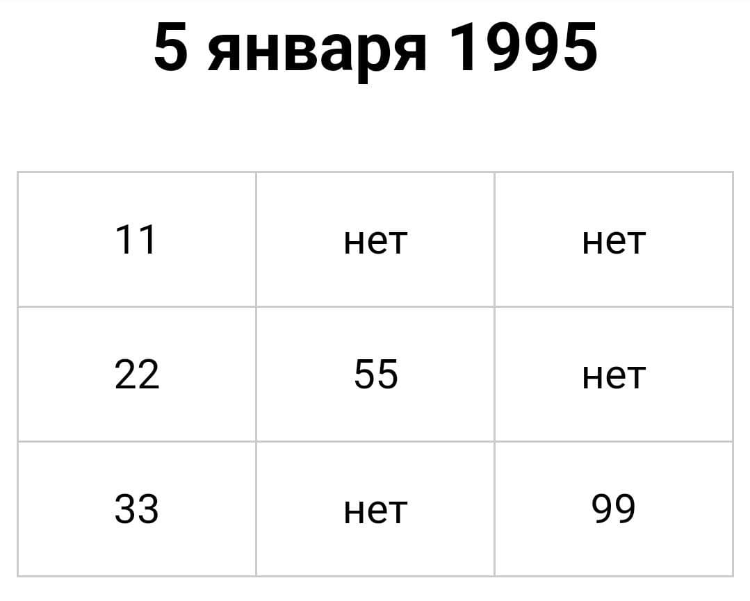 Квадрат Пифагора Бьянки Цензори