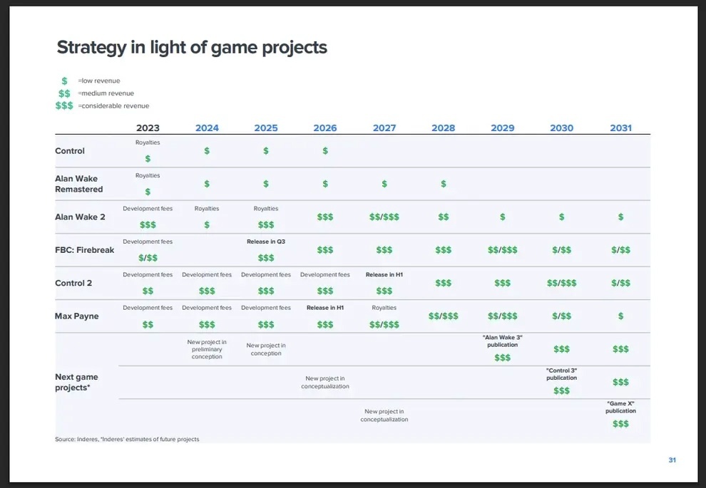 Создать карусельДобавьте описание