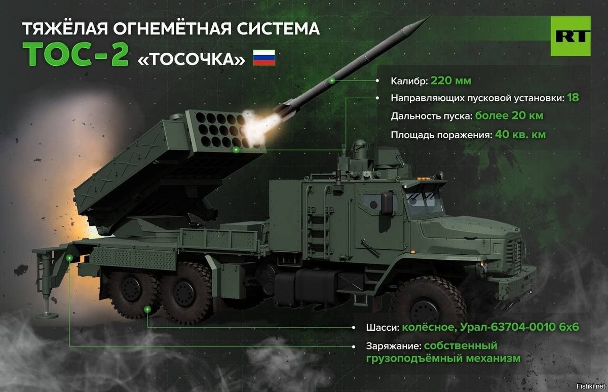 Тяжёлая огнемётная система второго поколения "Тосочка"