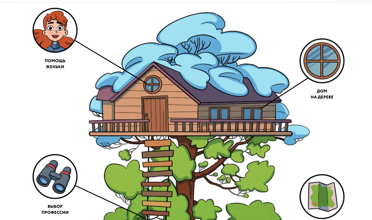 Источник: домнадереве.рф