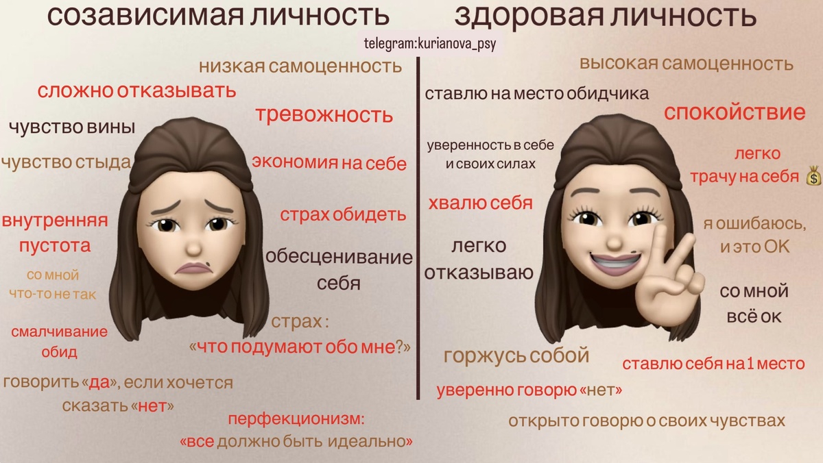 Созависимая личность. Как понять, что ты созависимая? Признаки созависимости.