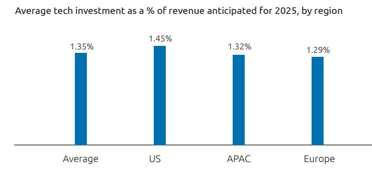 Данные Capgemini