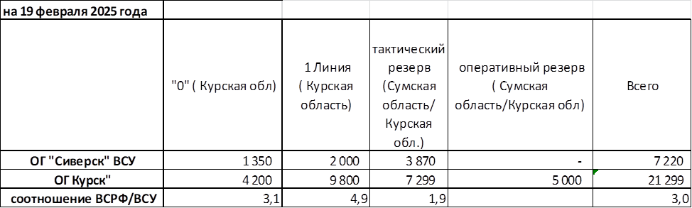 Таблица № 1