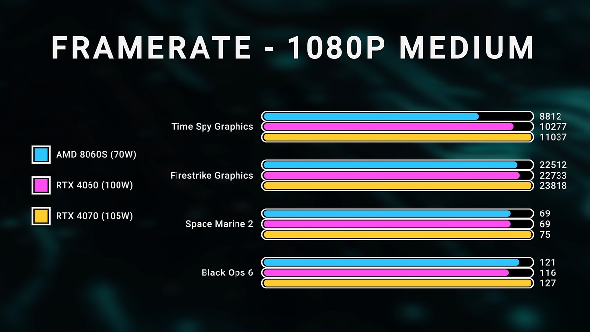 скриншот видео  📷
