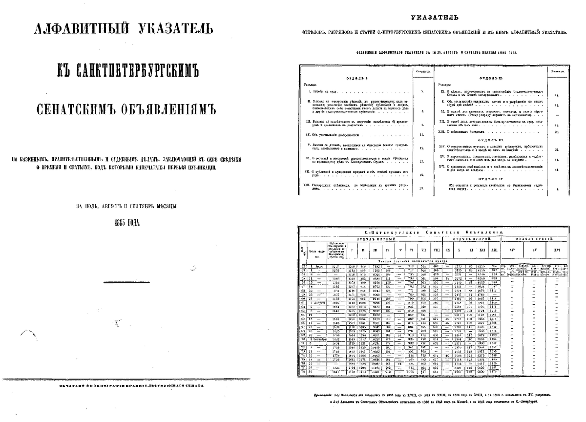 Титульная страница и указатель (оглавление) Алфавитного указателя к сенатским объявлениям