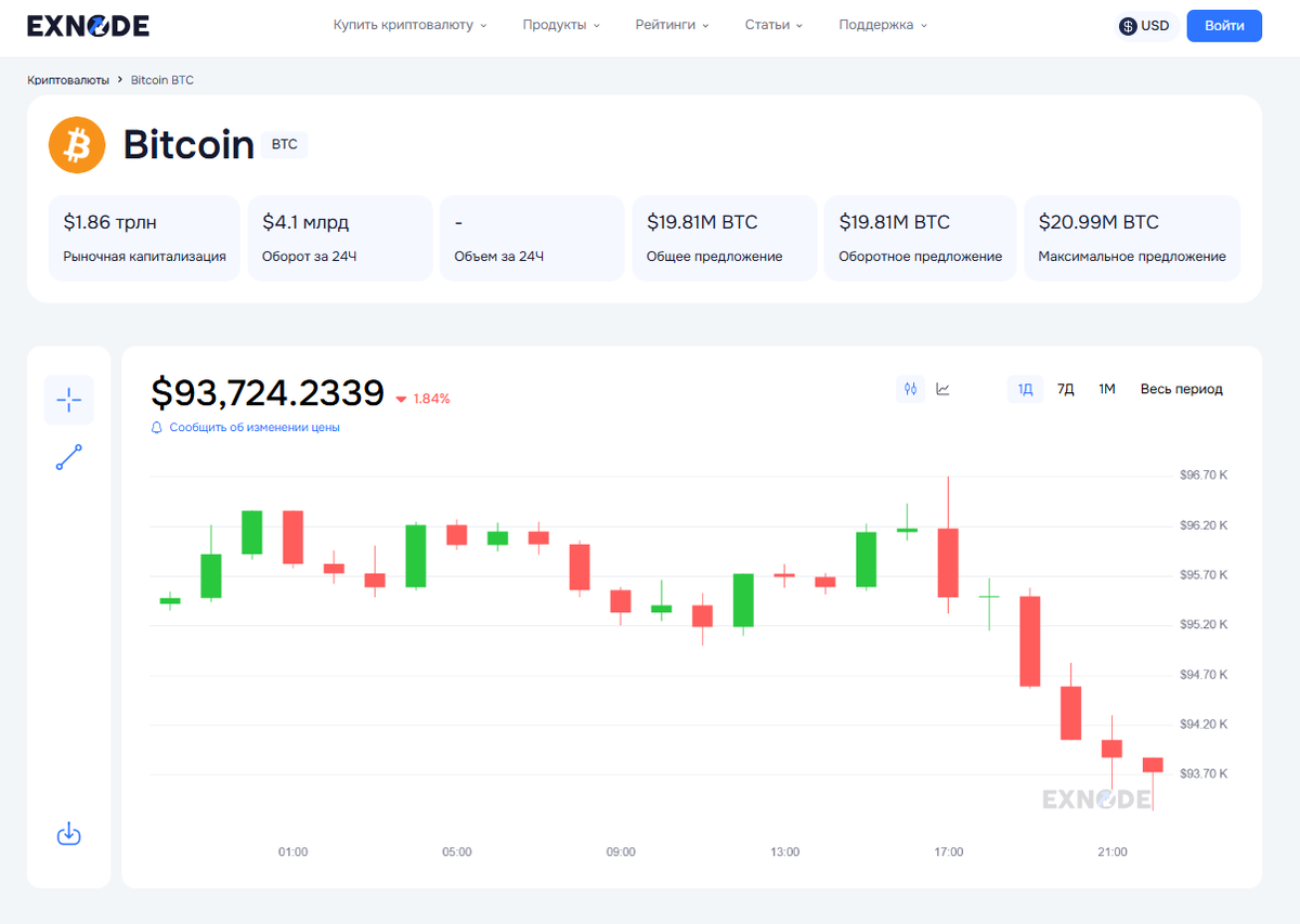 Мониторинг курса биткоина на Exnode