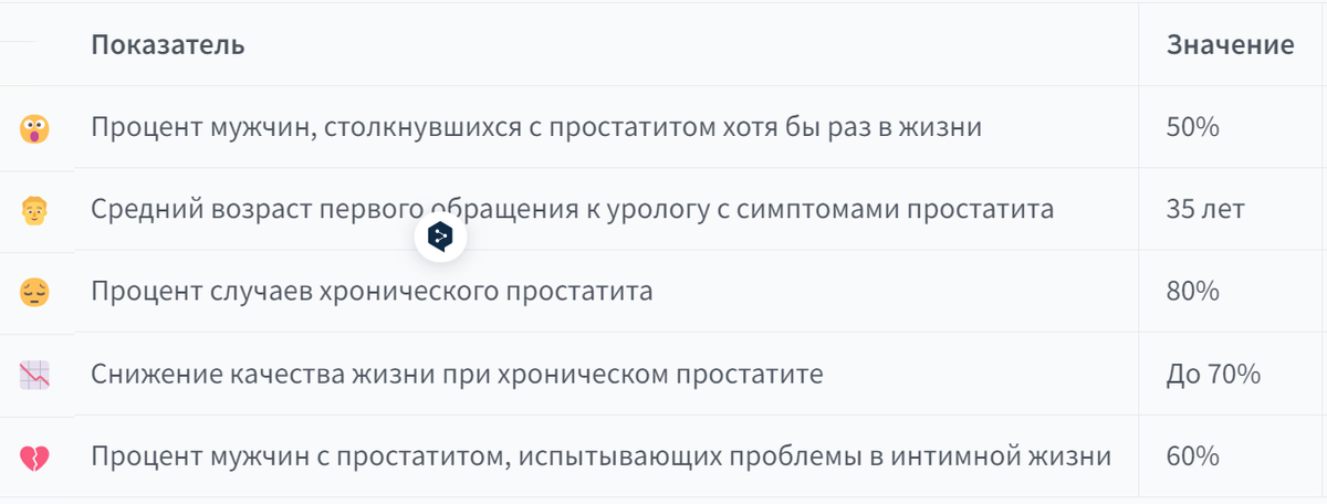 Шокирующая статистика: цифры, от которых волосы встают дыбом 😱