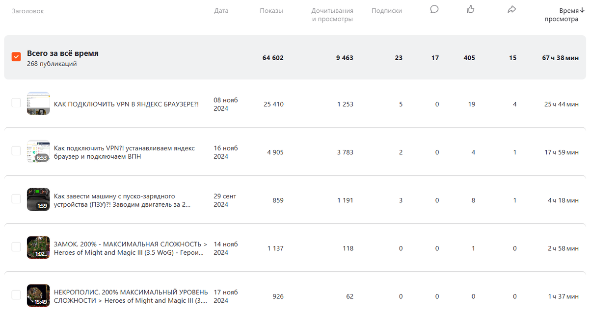 Количество часов за 4 месяца