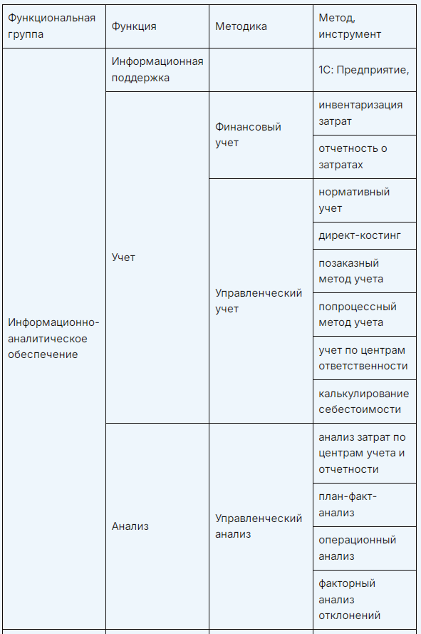 Продолжение таблицы