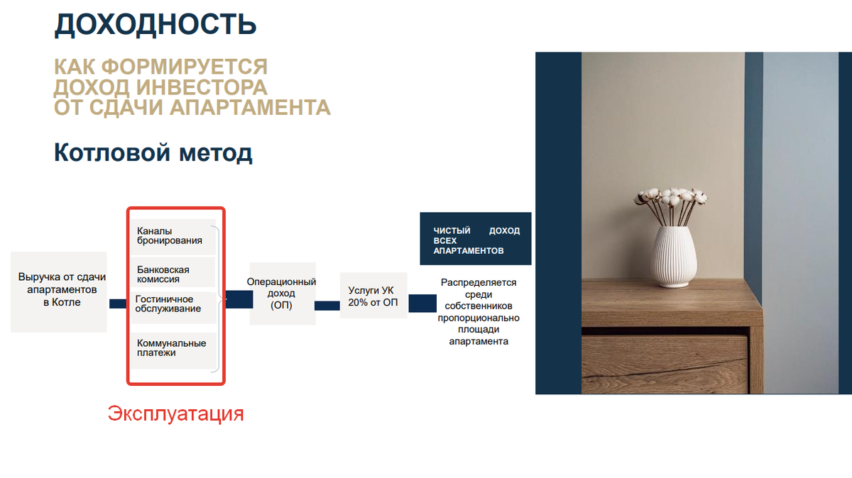 Из презантации УК Valo в крымском проекте Tempo