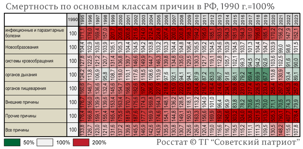 -4